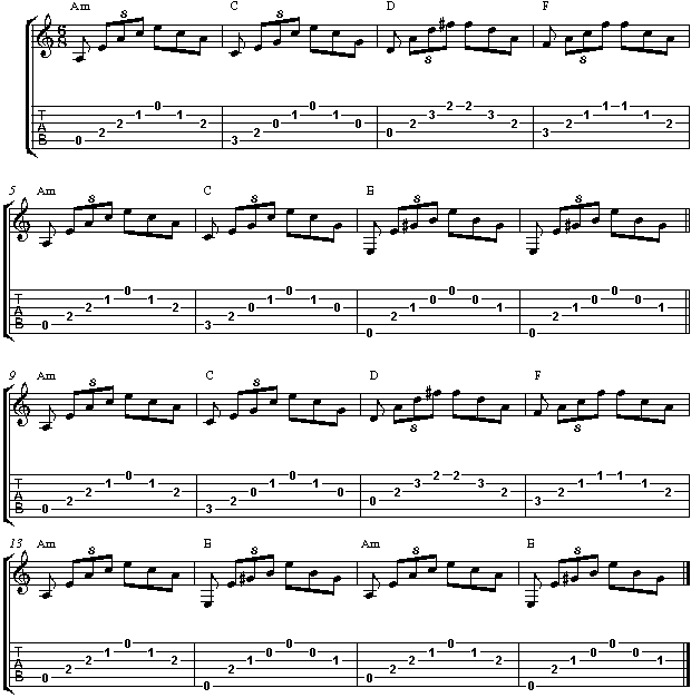 House of the rising sun guitar tabs