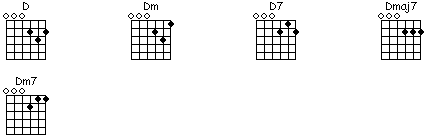 Drop D guitar chords
