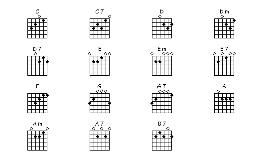 Free Printable Guitar Chord Chart | Basic Guitar Chords Chart
